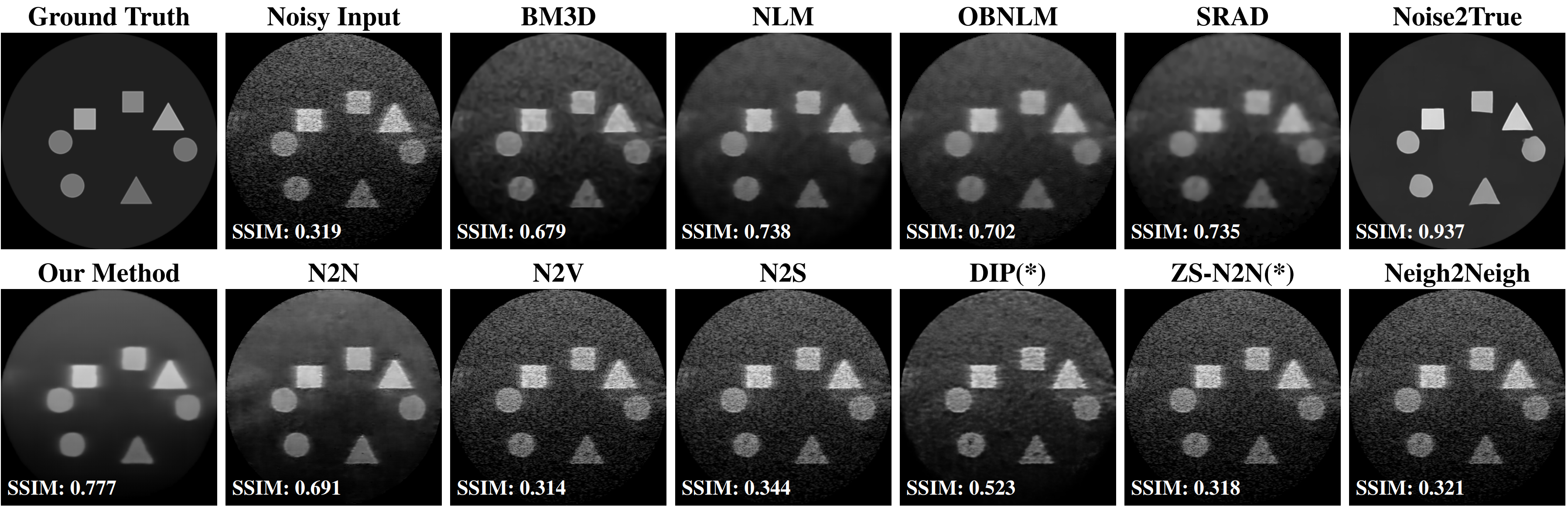 Comparison of despeckling results (Synthetic dataset)