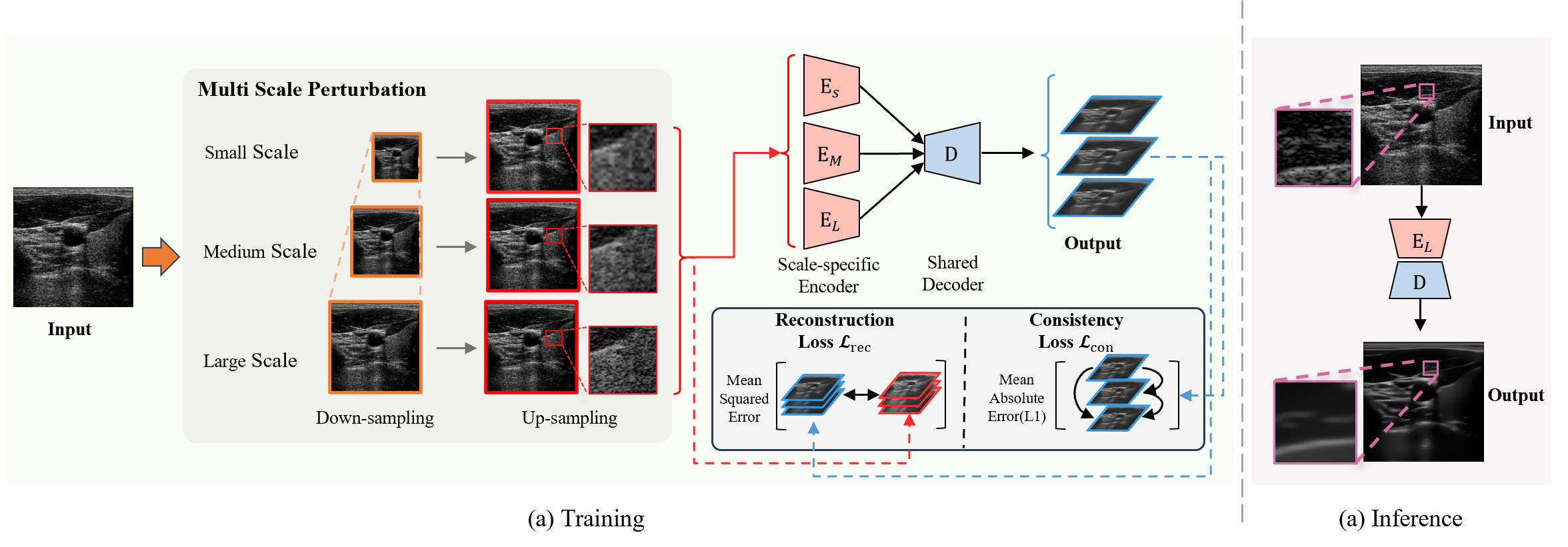 Overview diagram